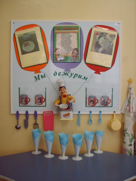Картинки для дежурства в детском саду по столовой